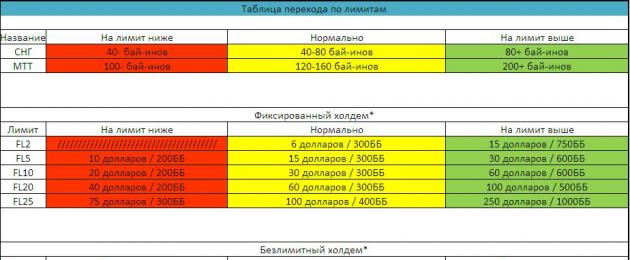 რჩევები ალეკ ტორელისაგან: საზღვრებზე ასვლა.  როგორ სწრაფად მივაღწიოთ მაღალ ზღვრებს?  ნუ ეცდებით დაბრუნებას უფრო მაღალ ზღვრებზე